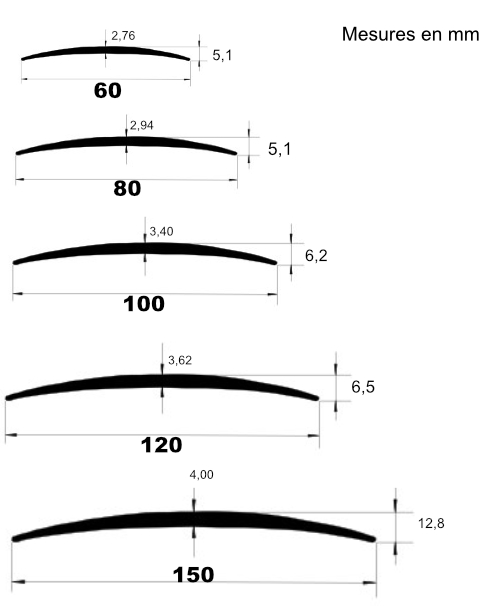 SCHEMA BARRE DE SEUIL ALUMINIUM